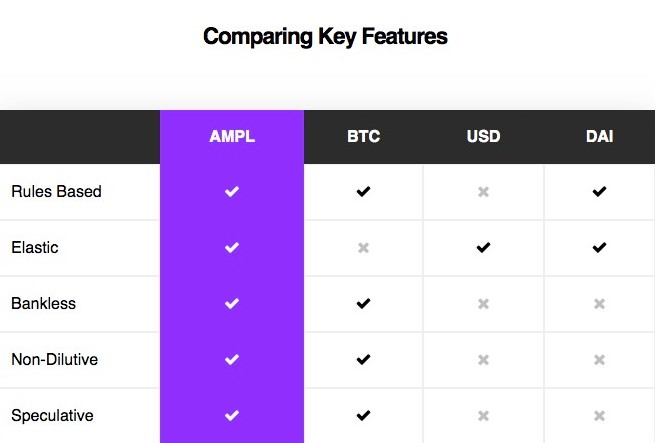 ampleforth_key futures