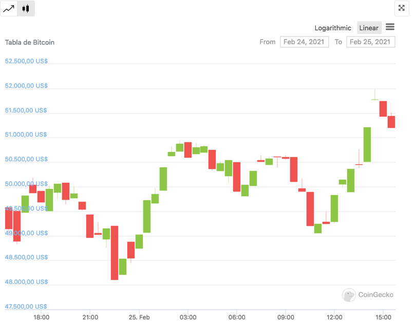 Precio capitalizacion Bitcoin