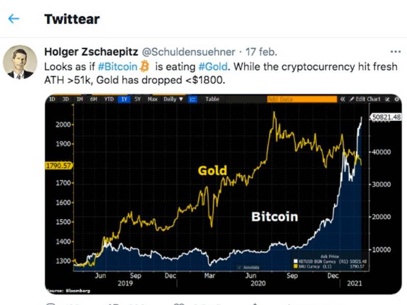 bitcoin_noticias_twitter