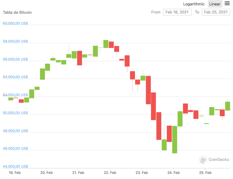 precio bitcoin