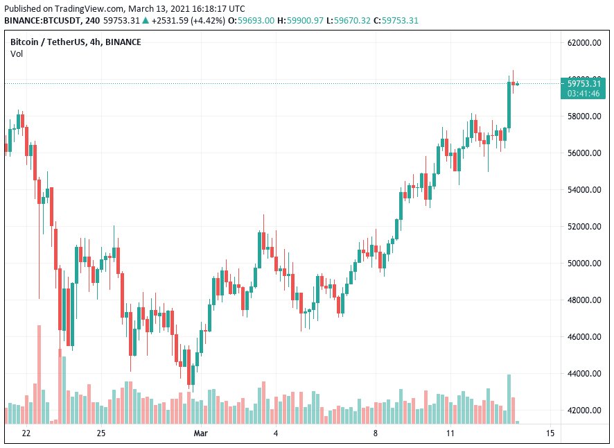 grafico 4 horas bitcoin