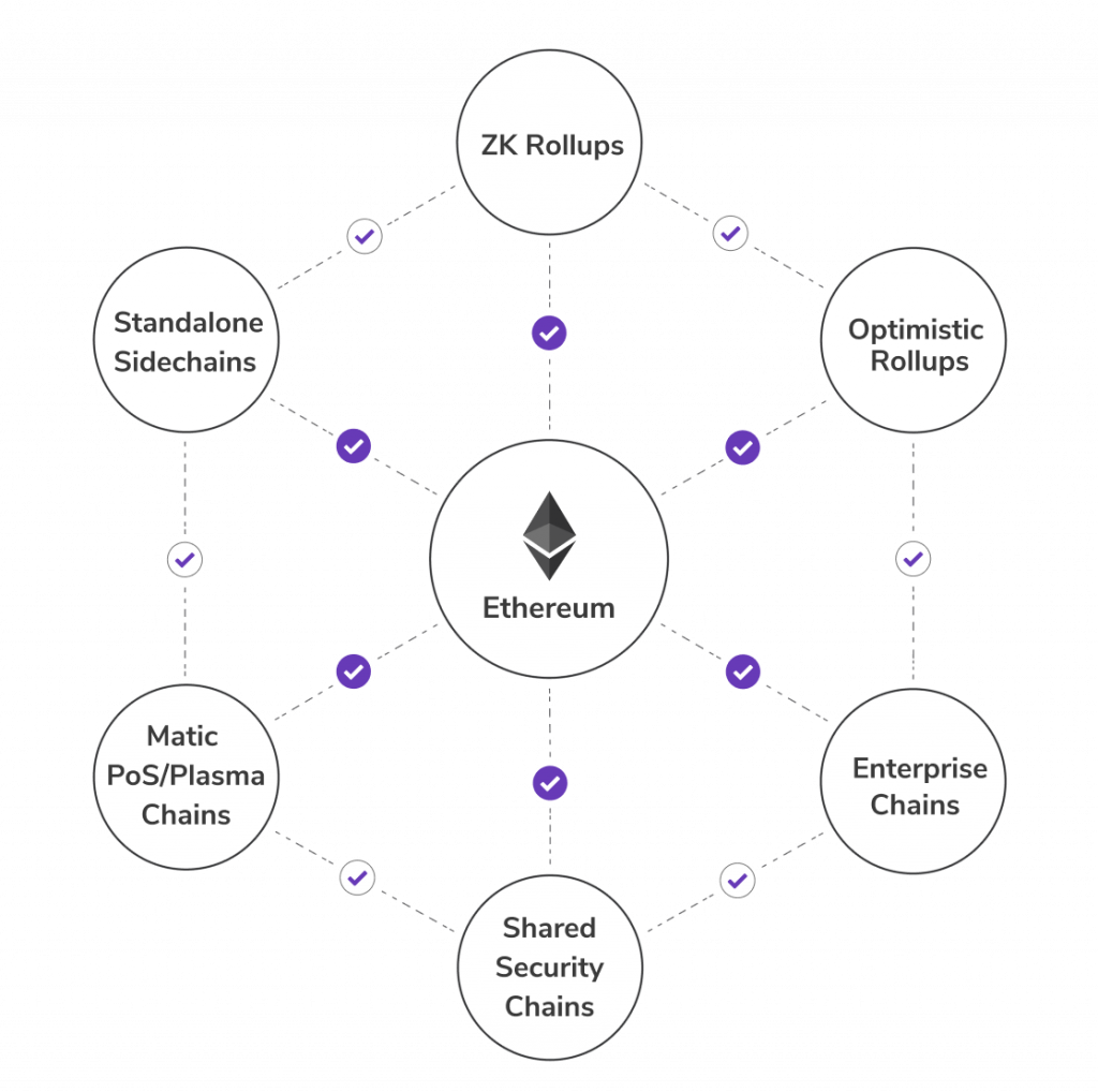 Diagram-of-Polygon