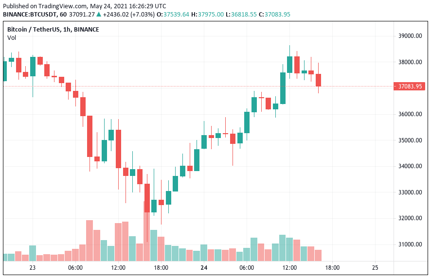 bitcoin-chart