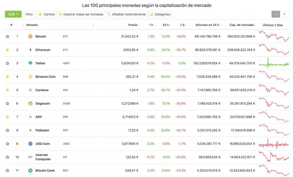 coingecko-top-10-mercado-cripto