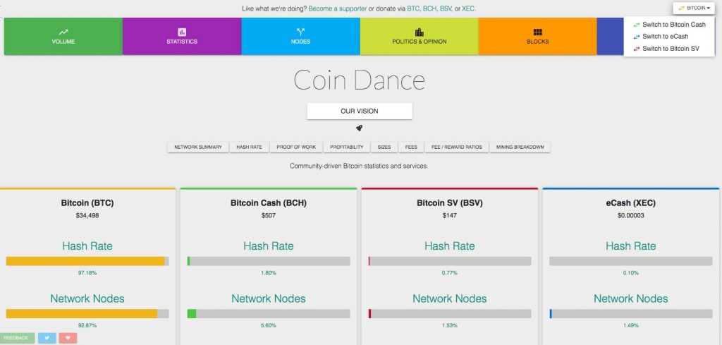 coindance